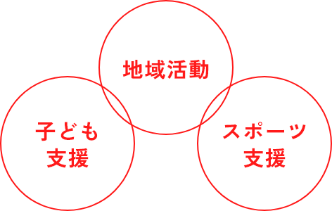 地域活動・子ども支援・スポーツ支援